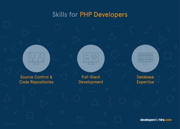 Needed skills for PHP developers